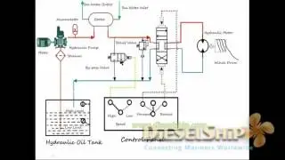 Mooring Winch Hydraulic Circuit   Working   Exam Sketch  !