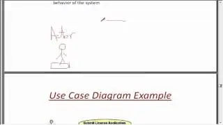 UML Basics(Simplified) + Exam Example عربي