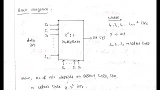 Multiplexers | 2x1 Multiplexer | 4x1 Multiplexer | 8x1 | Digital Electronics | DLD