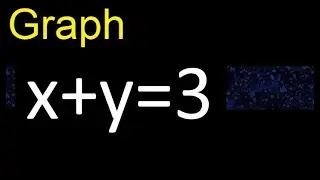 Graph x+y=3 . graph of lines in the Cartesian plane , graph of linear functions