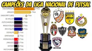 CAMPEÕES DA LIGA NACIONAL DE FUTSAL(1996-2021)