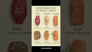 Refrigerator Storage Times Explained | How Long Meat & Fish Stay Fresh Safely #healthyfood #health