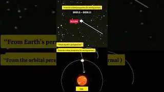 its look like, Jupiter Going Backwards?