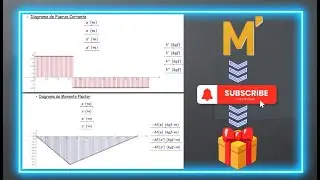 💻🟡 Crea Diagramas de Fuerza Cortante y Momento Flector con MATHCAD | VIGAS |MATHCAD| GRATIS.📈📊📉