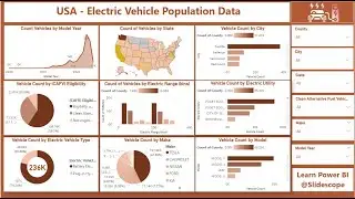 USA  - Electric Vehicle Population Data Analysis - Power BI