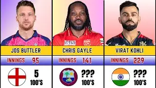 Most Hundreds in IPL History