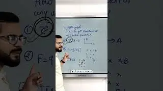 How to get directions of any vector within 60s #shorts #iitjeephysics #neetphysics #physicstricks