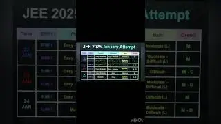 JEE MAINS 2025 paper level