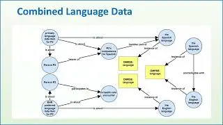 Ontology-based Integration of Consumer Data and EHR Systems to Fill Gaps in SDOH Data  by Dowland