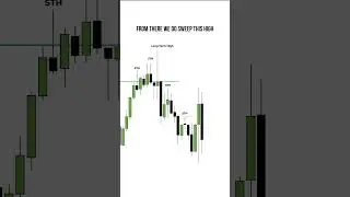 Market Structure is the Key to Trading Success.
