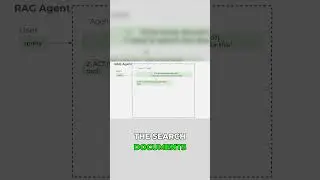 Agent Loop in RAG: Think, Act, Observe Explained