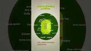 Cricket fielding position for Right handed batsman