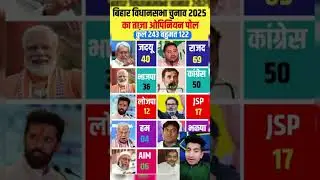 Bihar Vidhansabha opinion poll result: BJP is the youngest