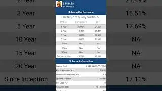 SBI NIFTY 200 QUALITY 30 ETF#sbinifty200quility30etf