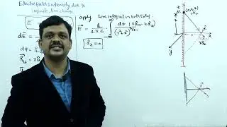 Electric field intensity ( E ) due to infinite Line charge