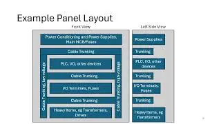 PLC System and Panel Design