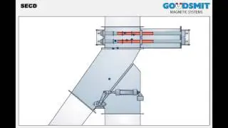 Goudsmit SECD Cleanflow magnet automatic cleaning - working principle