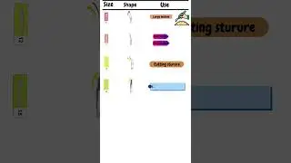 Scalpel blade | Shape and uses