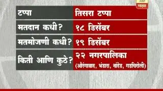 Nagarpalika Elections Date : GFX