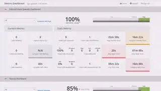 Intermedia Contact Center: Tools to Manage your Remote Customer Service Team