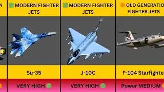 Iran vs Israel Fighter Jets Power Comparison (2026) ✈️