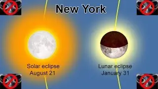 Solar and Lunar Eclipse, Summer and Winter Solstice, Paths and Equinoxes