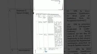 #jkssb class IV (mts)|junior assistant|SI|guard| new post sanctioned by finance department to jkssb