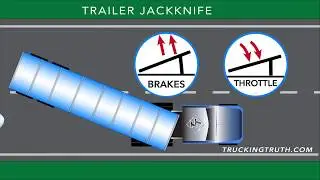 Tips for getting out of a trailer jackknife - TruckingTruth.com