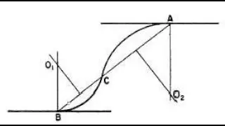 Ogee Curve