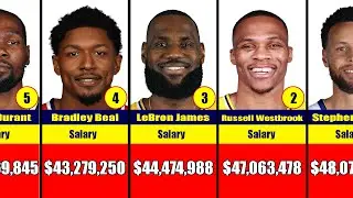 Top 100 Highest-Paid NBA Players 2022-23 NBA Season