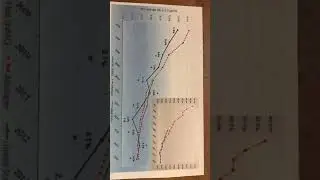 Connecting Chemistry to Real Life
