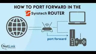 Syrotech Router Port Forwarding Step-by-Step | Open Ports Easily (2026)