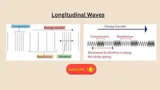 Longitudinal Waves for AQA GCSE Physics and Combined Science