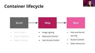 Exploring docker container security: Risks and good practices - M&oacute;nica Calderaro & Marina Kjaer