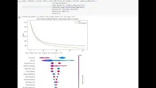 Automated Machine Learning using AutoViML