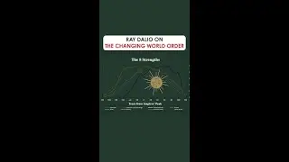 Principles for Dealing with the Changing World Order - 5 Minute