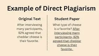 Different types of plagiarism