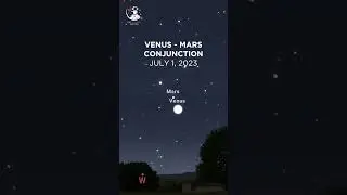 Planetary Conjunction between Venus & Mars