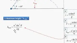 Engineering Mechanics || Dynamics || Projectile Motion || Problem (1)