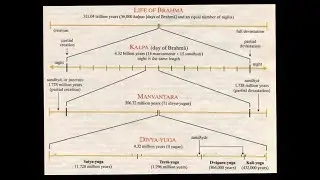 Time goes faster now -  Western linear time vs Vedic eastern cyclical time by Alan Watts University
