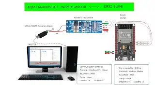 RS485 MODBUS RTU MODBUS MASTER to ESP32  SLAVE  สำหรับผู้เริ่มต้น