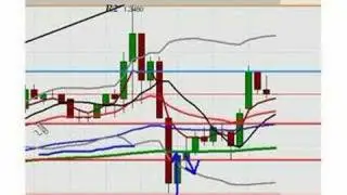 Forex Moscow Session Video 28th June 2007