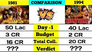 Kranti 1981 vs Krantiveer 1994 box office collection comparison video ।।