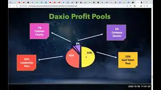 EXPLICATION PARTIE 2  MYDAXIO   FORMATION    COMPRENDRE LE GOLD DAX lambert kouassi