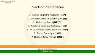 Jaipur Constituency Rajasthan loksabha Election Result 1980 Satish Chandra Agarwal JNP