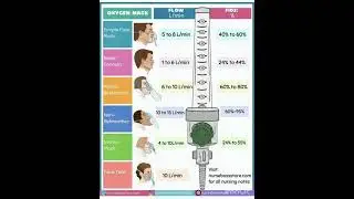 Type of oxygen mask and capacity of oxygen mask 😷
