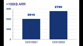 DDOG 2022Q4 财报分析