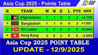 Asia Cup 2025 Points Table - UPDATE 12/09/2025 | t20 cricket Asia Cup 2025 Table Standings