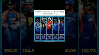 The INSANE T20 Strike Rates of 2025