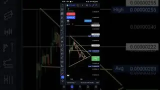 Btt coin price prediction